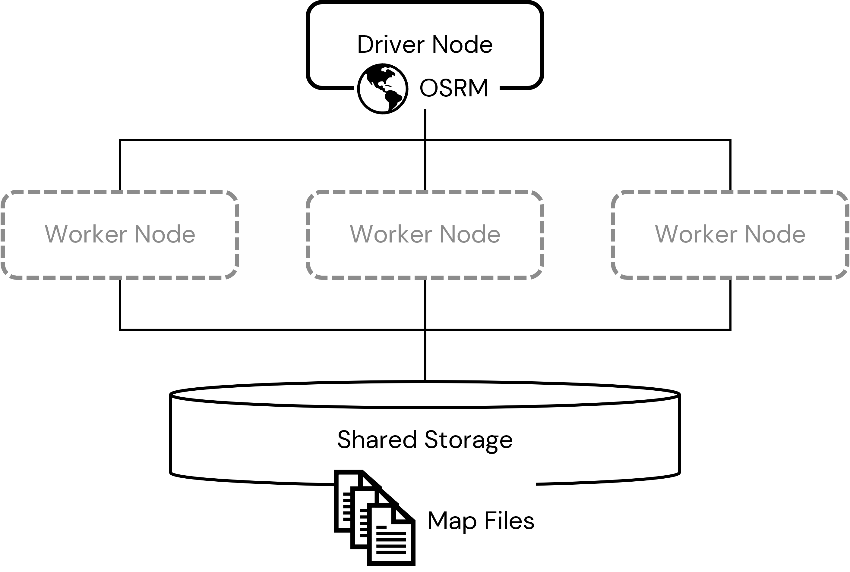 magic magic as you plan your cluster deployment topology it